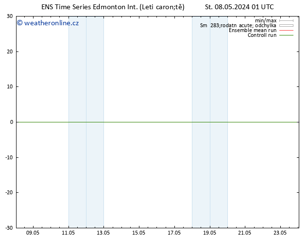 Atmosférický tlak GEFS TS Čt 09.05.2024 01 UTC