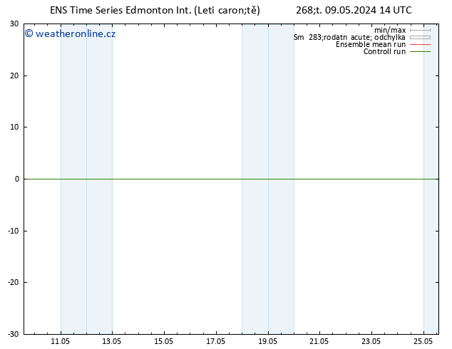 Atmosférický tlak GEFS TS So 11.05.2024 08 UTC