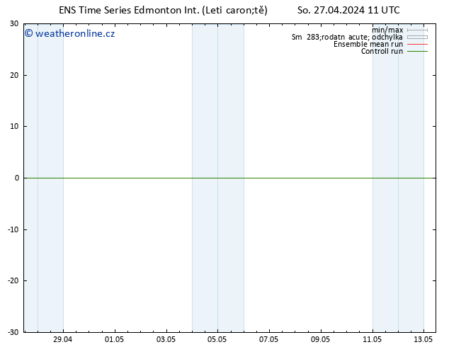 Atmosférický tlak GEFS TS Út 30.04.2024 17 UTC