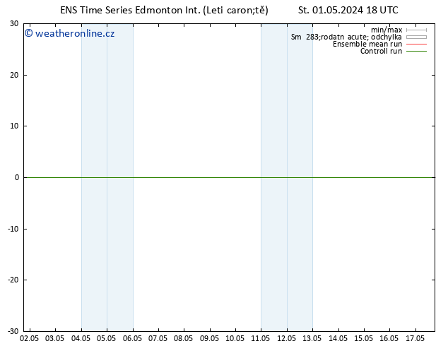 Atmosférický tlak GEFS TS So 04.05.2024 06 UTC