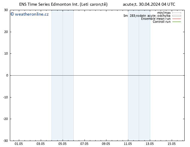 Atmosférický tlak GEFS TS Po 06.05.2024 22 UTC