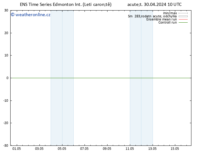 Atmosférický tlak GEFS TS So 04.05.2024 22 UTC