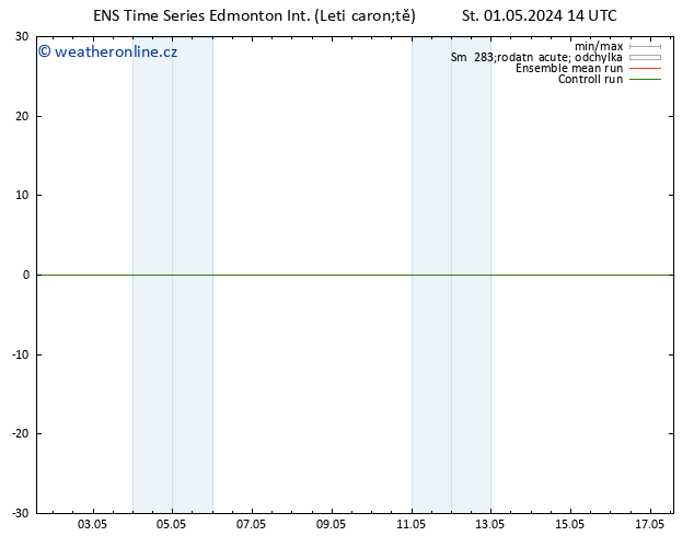 Atmosférický tlak GEFS TS Ne 05.05.2024 02 UTC