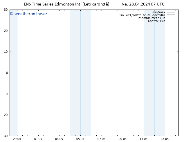 Atmosférický tlak GEFS TS Po 29.04.2024 07 UTC