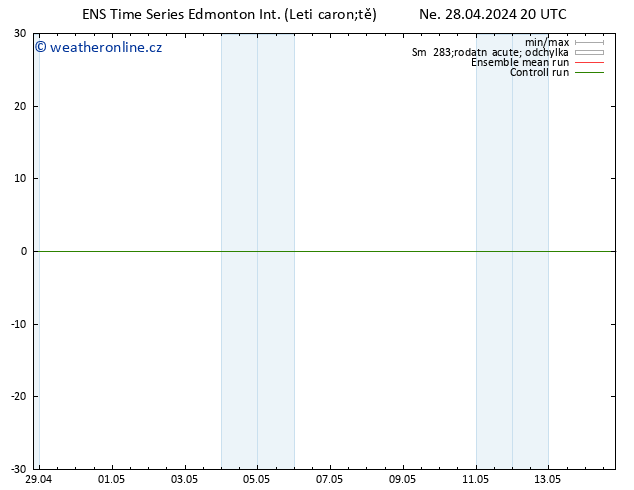 Atmosférický tlak GEFS TS Po 29.04.2024 14 UTC