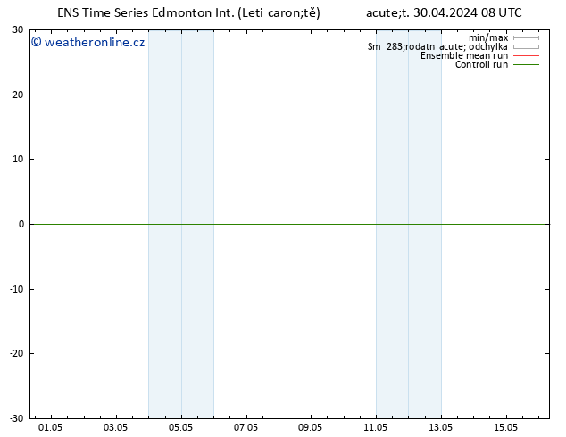 Atmosférický tlak GEFS TS So 04.05.2024 14 UTC