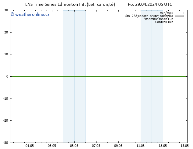 Atmosférický tlak GEFS TS So 04.05.2024 23 UTC