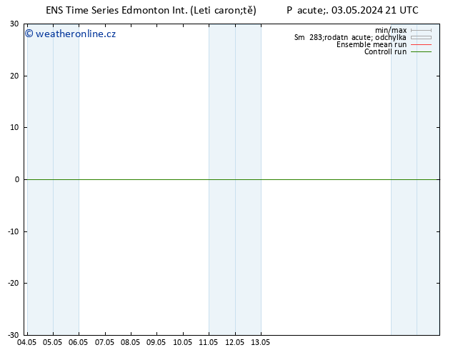 Atmosférický tlak GEFS TS Po 06.05.2024 15 UTC