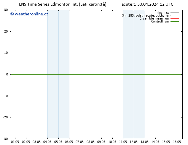 Atmosférický tlak GEFS TS Pá 03.05.2024 12 UTC