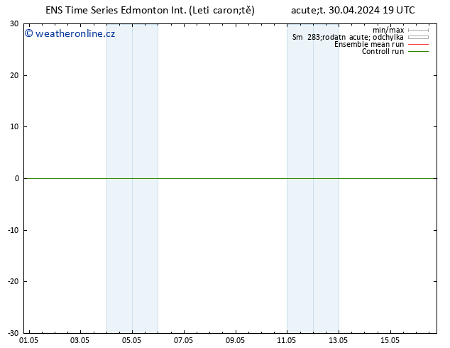 Atmosférický tlak GEFS TS Čt 16.05.2024 19 UTC