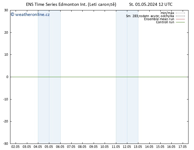 Atmosférický tlak GEFS TS Út 07.05.2024 12 UTC