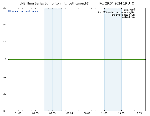 Atmosférický tlak GEFS TS Ne 05.05.2024 13 UTC