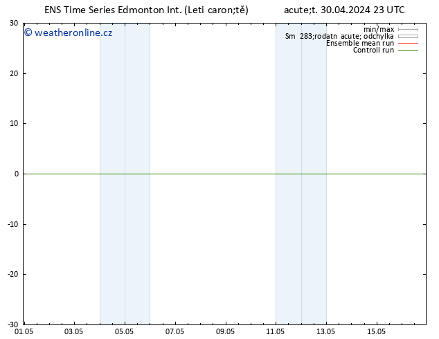 Atmosférický tlak GEFS TS St 01.05.2024 11 UTC