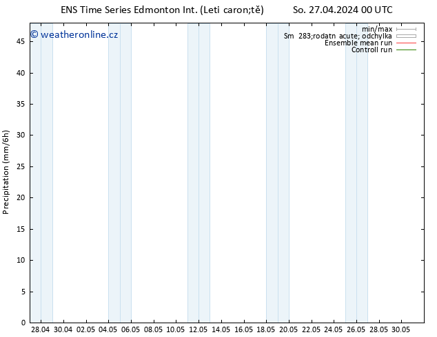 Srážky GEFS TS Po 29.04.2024 12 UTC
