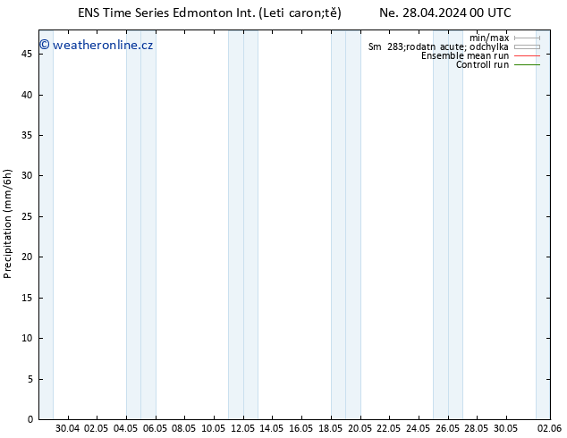 Srážky GEFS TS Ne 28.04.2024 12 UTC