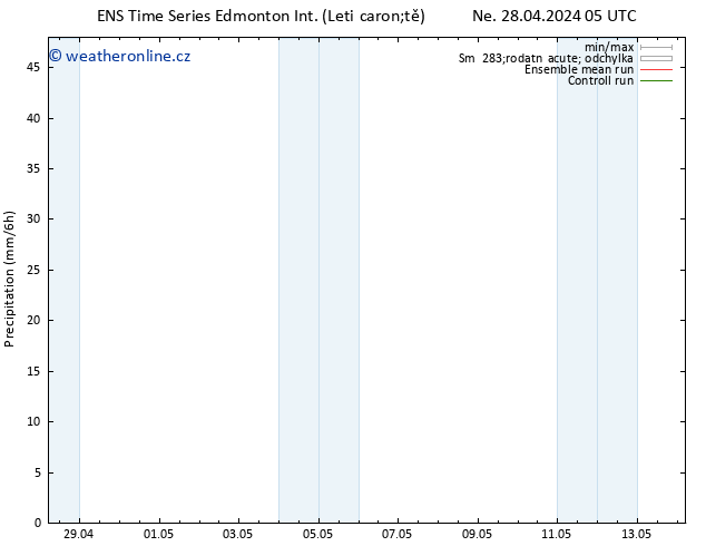 Srážky GEFS TS Ne 05.05.2024 17 UTC