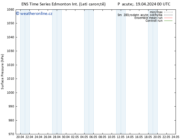 Atmosférický tlak GEFS TS Út 23.04.2024 12 UTC