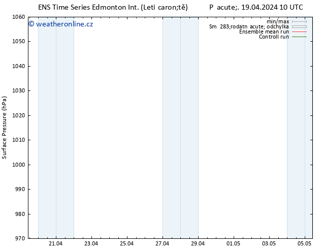 Atmosférický tlak GEFS TS Ne 21.04.2024 22 UTC