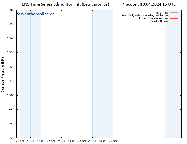 Atmosférický tlak GEFS TS Čt 25.04.2024 15 UTC