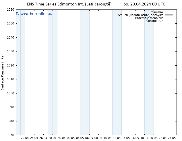 Atmosférický tlak GEFS TS So 20.04.2024 06 UTC