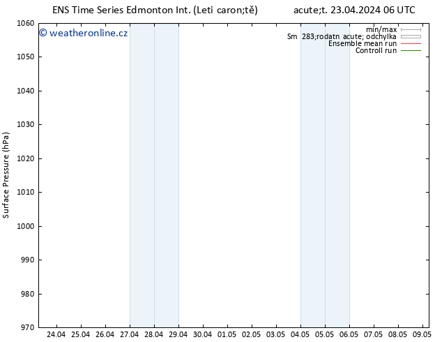 Atmosférický tlak GEFS TS Út 23.04.2024 12 UTC