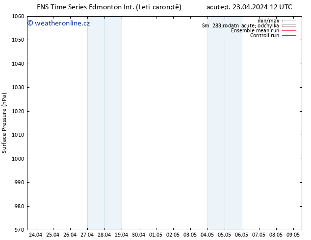 Atmosférický tlak GEFS TS So 27.04.2024 06 UTC