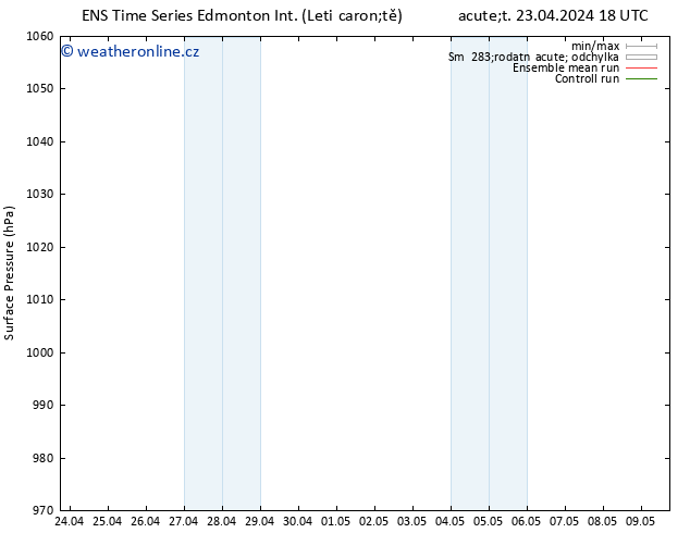 Atmosférický tlak GEFS TS Pá 03.05.2024 18 UTC