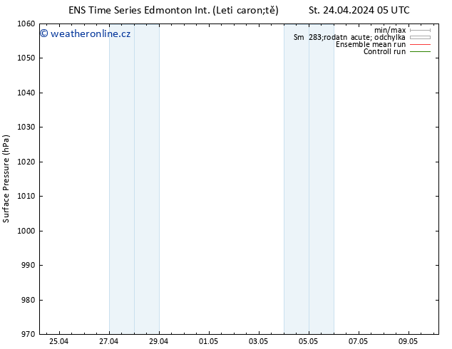 Atmosférický tlak GEFS TS St 24.04.2024 11 UTC