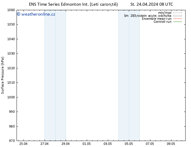 Atmosférický tlak GEFS TS St 24.04.2024 14 UTC