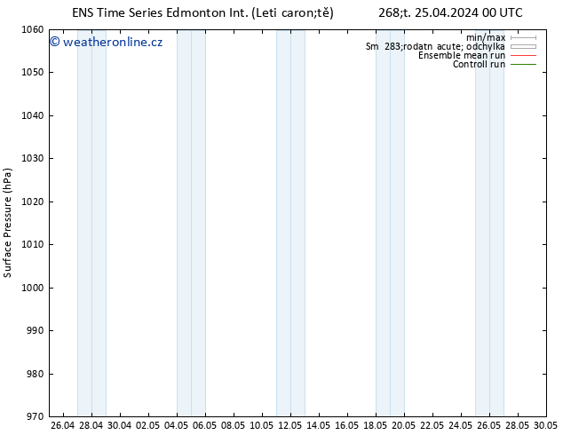 Atmosférický tlak GEFS TS St 01.05.2024 06 UTC