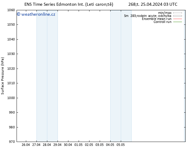 Atmosférický tlak GEFS TS Čt 09.05.2024 03 UTC