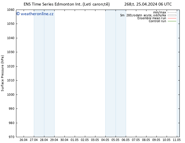 Atmosférický tlak GEFS TS Čt 25.04.2024 12 UTC