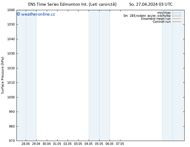 Atmosférický tlak GEFS TS So 27.04.2024 09 UTC