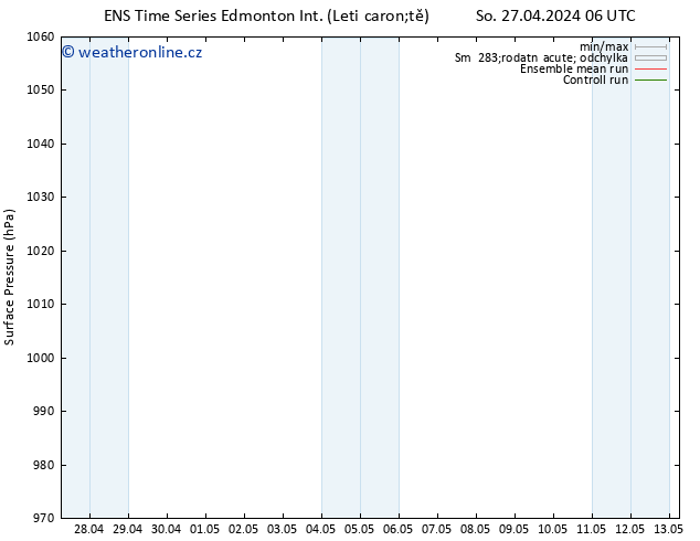 Atmosférický tlak GEFS TS So 27.04.2024 18 UTC