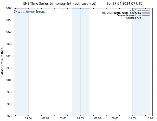 Atmosférický tlak GEFS TS So 27.04.2024 13 UTC