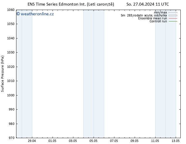 Atmosférický tlak GEFS TS So 04.05.2024 11 UTC