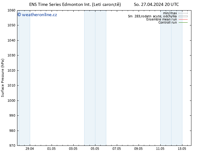 Atmosférický tlak GEFS TS Po 29.04.2024 14 UTC