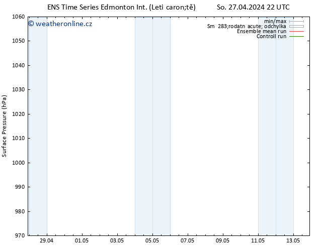 Atmosférický tlak GEFS TS Ne 28.04.2024 22 UTC