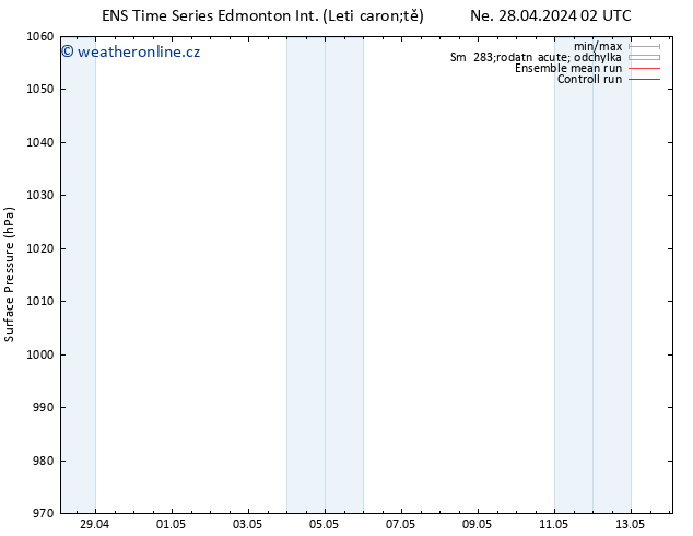 Atmosférický tlak GEFS TS Ne 28.04.2024 14 UTC