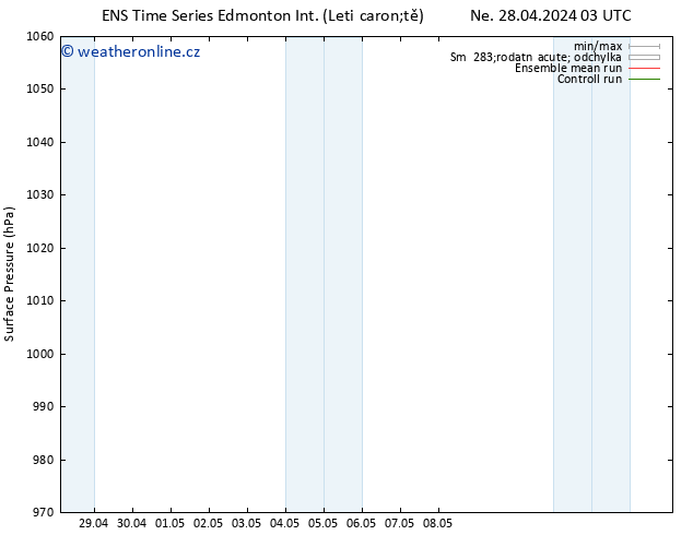 Atmosférický tlak GEFS TS Ne 28.04.2024 15 UTC