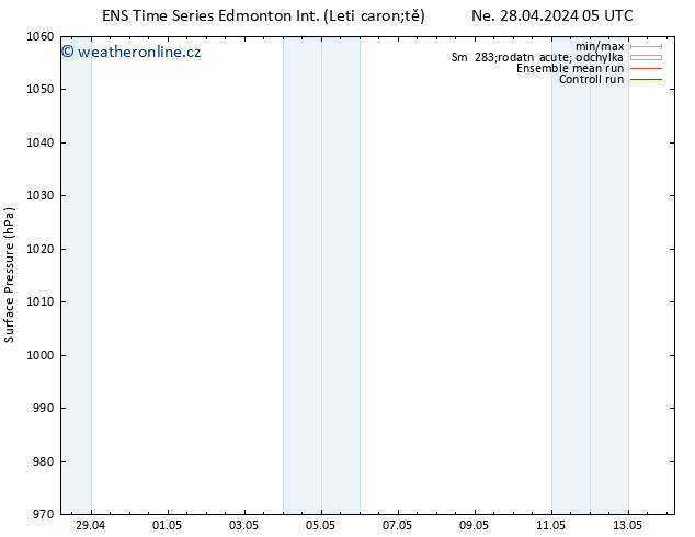 Atmosférický tlak GEFS TS Ne 28.04.2024 17 UTC