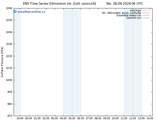 Atmosférický tlak GEFS TS Ne 28.04.2024 12 UTC