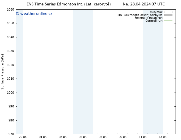 Atmosférický tlak GEFS TS Út 30.04.2024 19 UTC