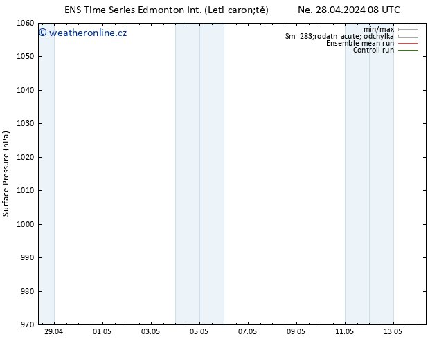 Atmosférický tlak GEFS TS Pá 10.05.2024 14 UTC