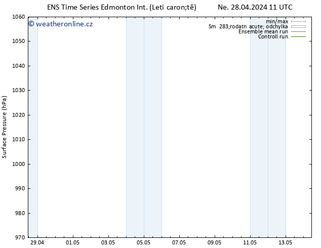 Atmosférický tlak GEFS TS Ne 28.04.2024 17 UTC