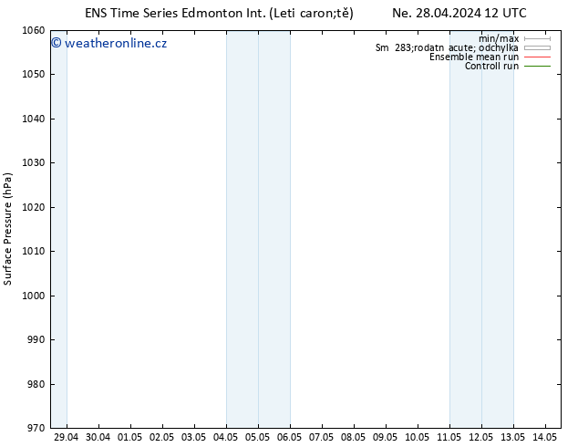 Atmosférický tlak GEFS TS St 01.05.2024 12 UTC