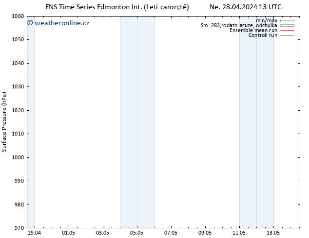 Atmosférický tlak GEFS TS Po 29.04.2024 13 UTC