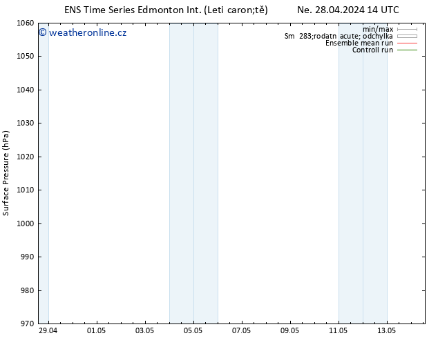 Atmosférický tlak GEFS TS Čt 02.05.2024 02 UTC