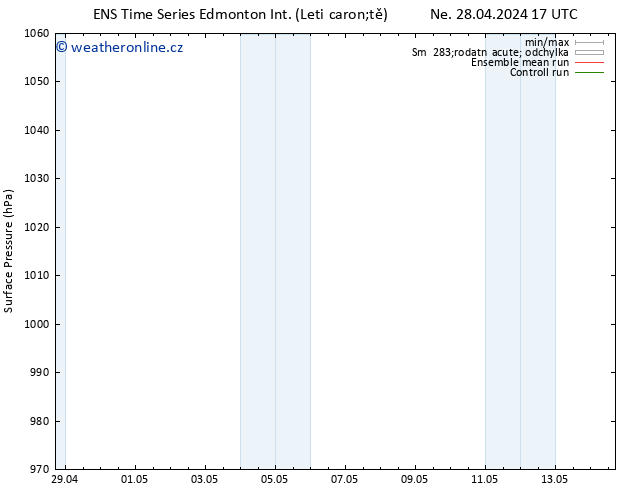 Atmosférický tlak GEFS TS St 01.05.2024 11 UTC