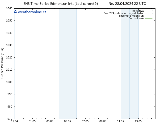 Atmosférický tlak GEFS TS St 01.05.2024 10 UTC